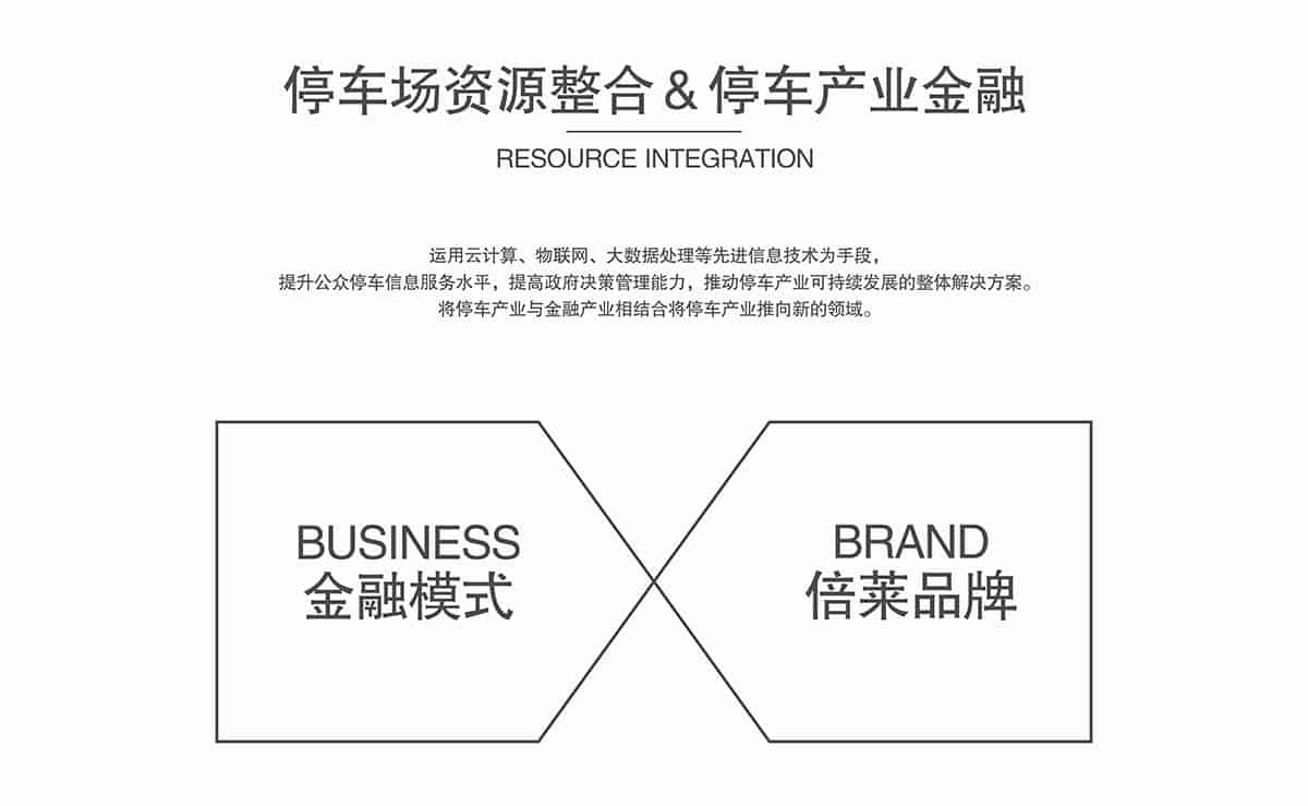 重慶成都停車場資源整合停車產(chǎn)業(yè)金融.jpg