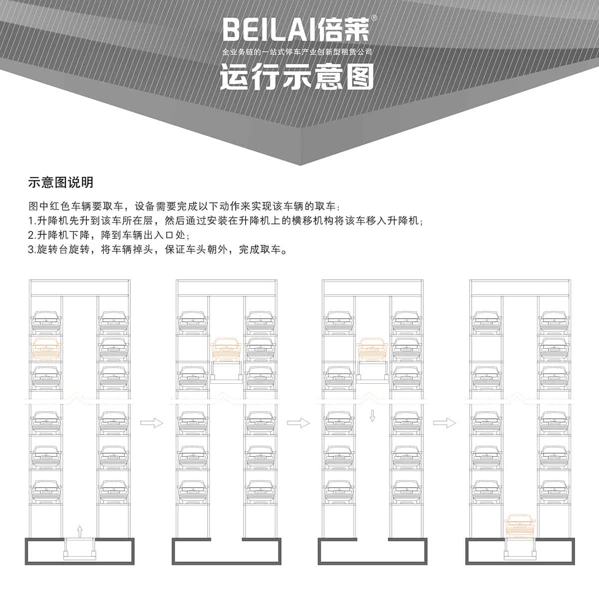重慶成都垂直升降立體停車設(shè)備運(yùn)行示意圖.jpg
