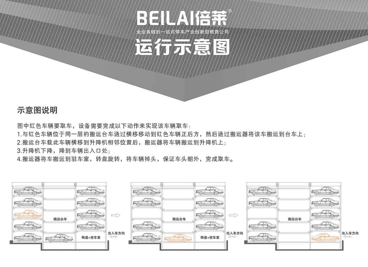 重慶成都平面移動立體停車設(shè)備示意圖說明.jpg