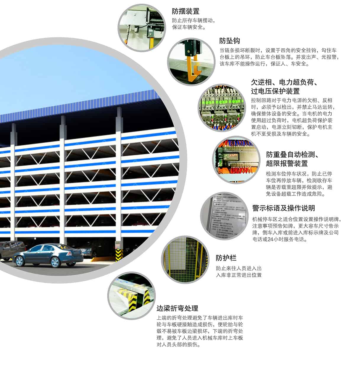 重慶成都PSH6六層升降橫移類機(jī)械式立體車庫設(shè)備安全防護(hù).jpg