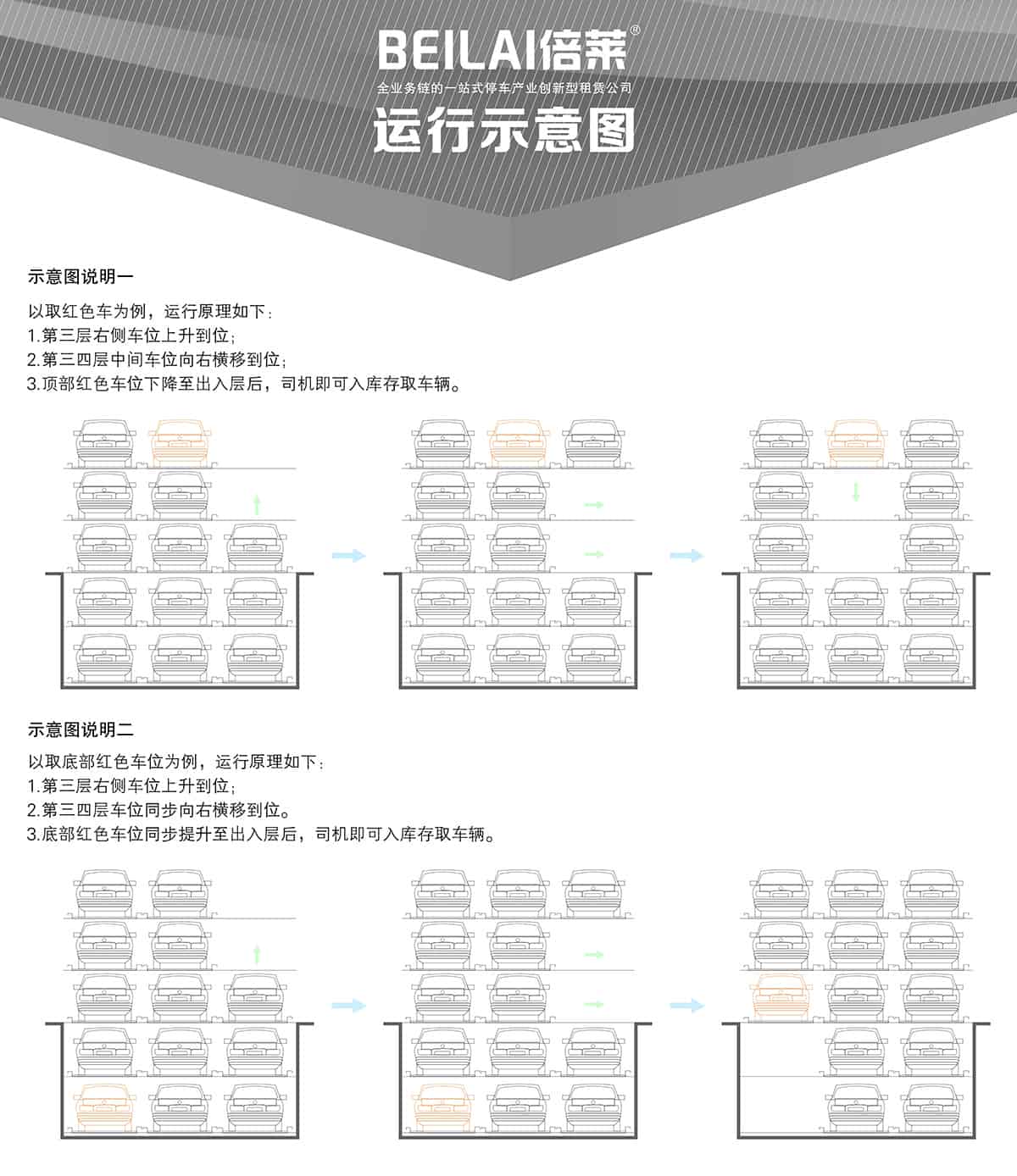 重慶成都負二正三地坑式PSH5D2五層升降橫移類機械式立體車庫設備運行示意圖.jpg