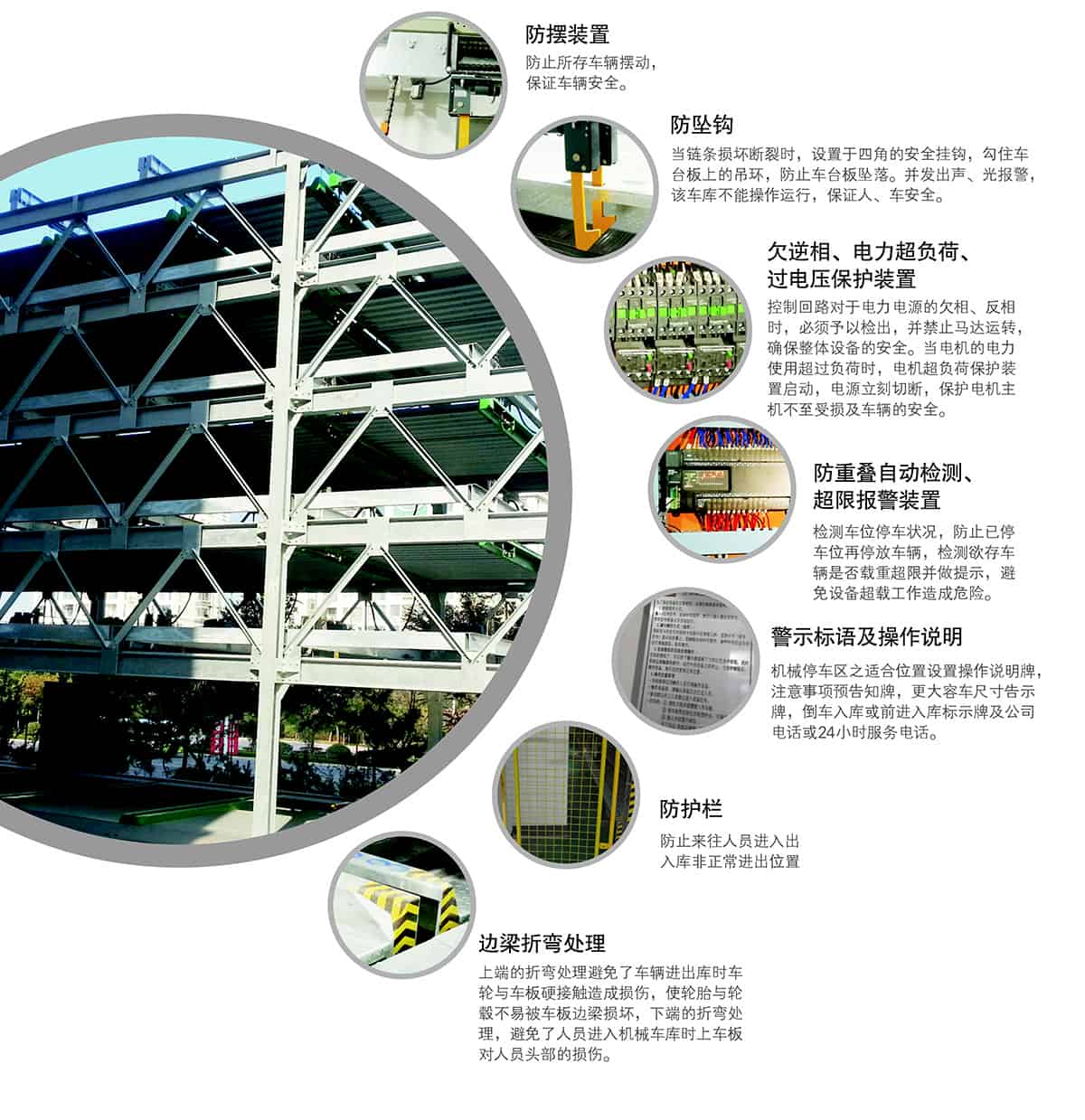 重慶成都負二正三地坑式PSH5D2五層升降橫移類機械式立體車庫設備安全裝置.jpg