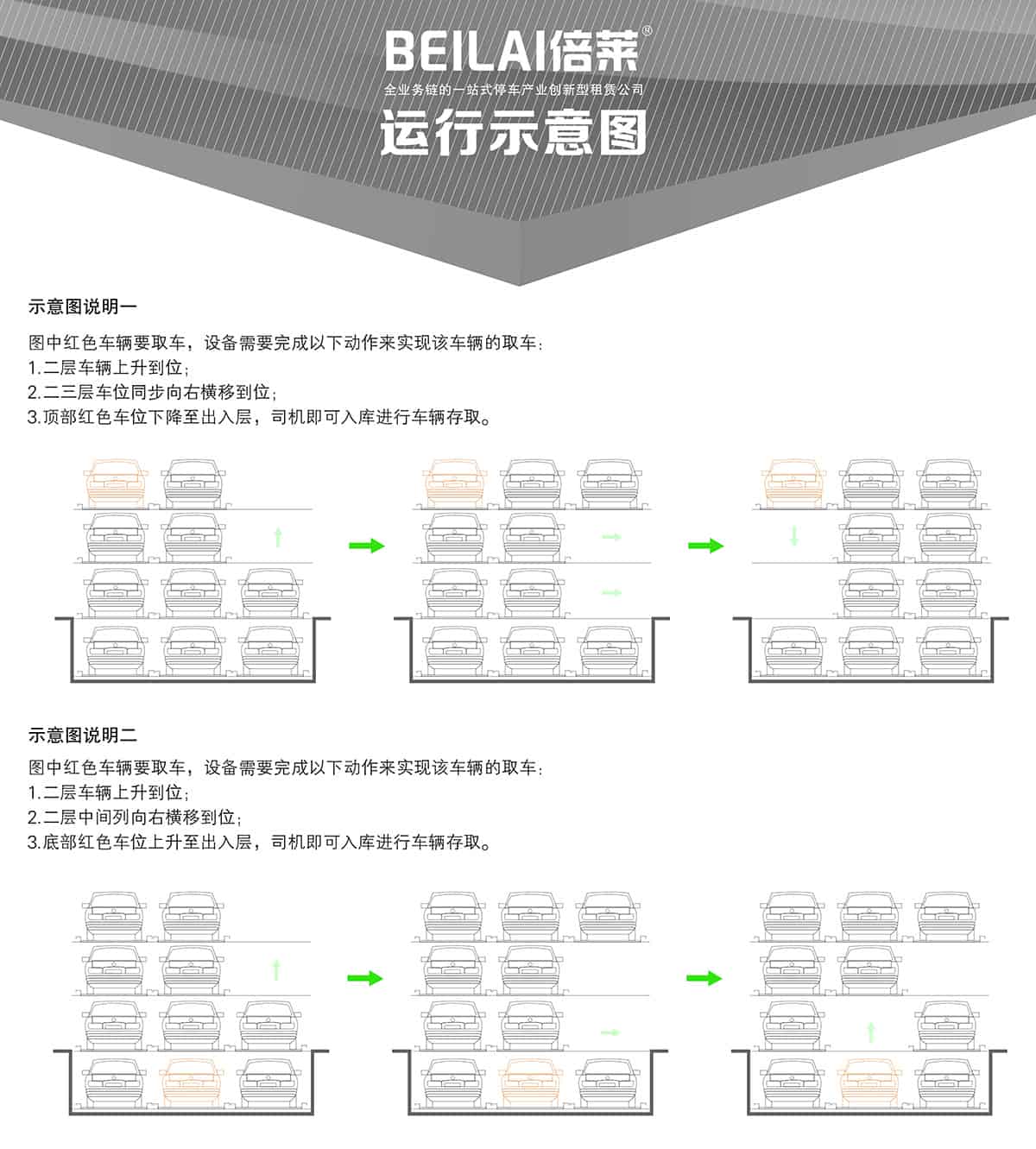 重慶成都負一正三地坑PSH4D1四層升降橫移類機械式立體車庫設備運行示意圖.jpg