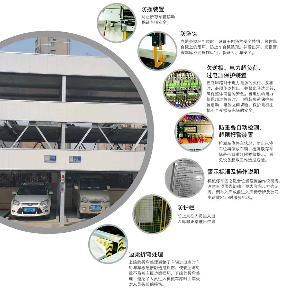 重慶成都負一正二地坑PSH3D1三層升降橫移類機械式立體車庫設備安全保護裝置.jpg