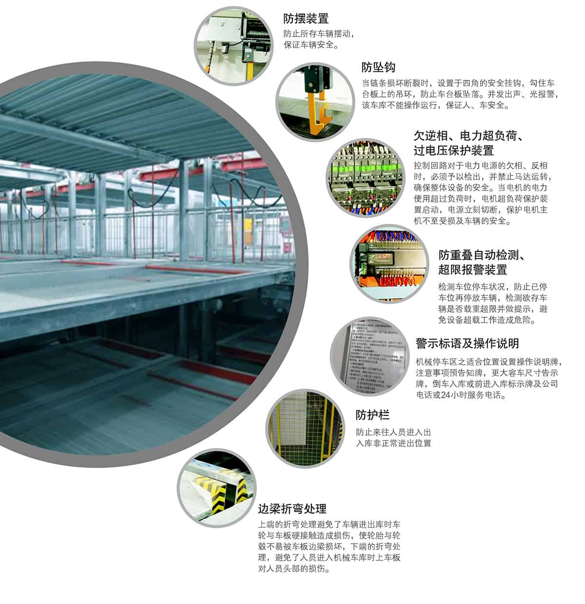 重慶成都負一正一地坑PSH2D1二層升降橫移類機械式立體車庫設備安全防護.jpg