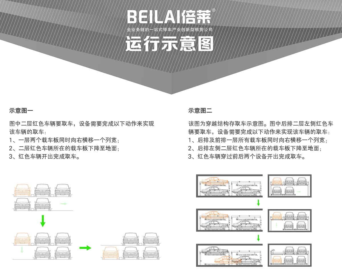 重慶成都PSH2二層升降橫移類機械式立體車庫設備運行示意圖.jpg
