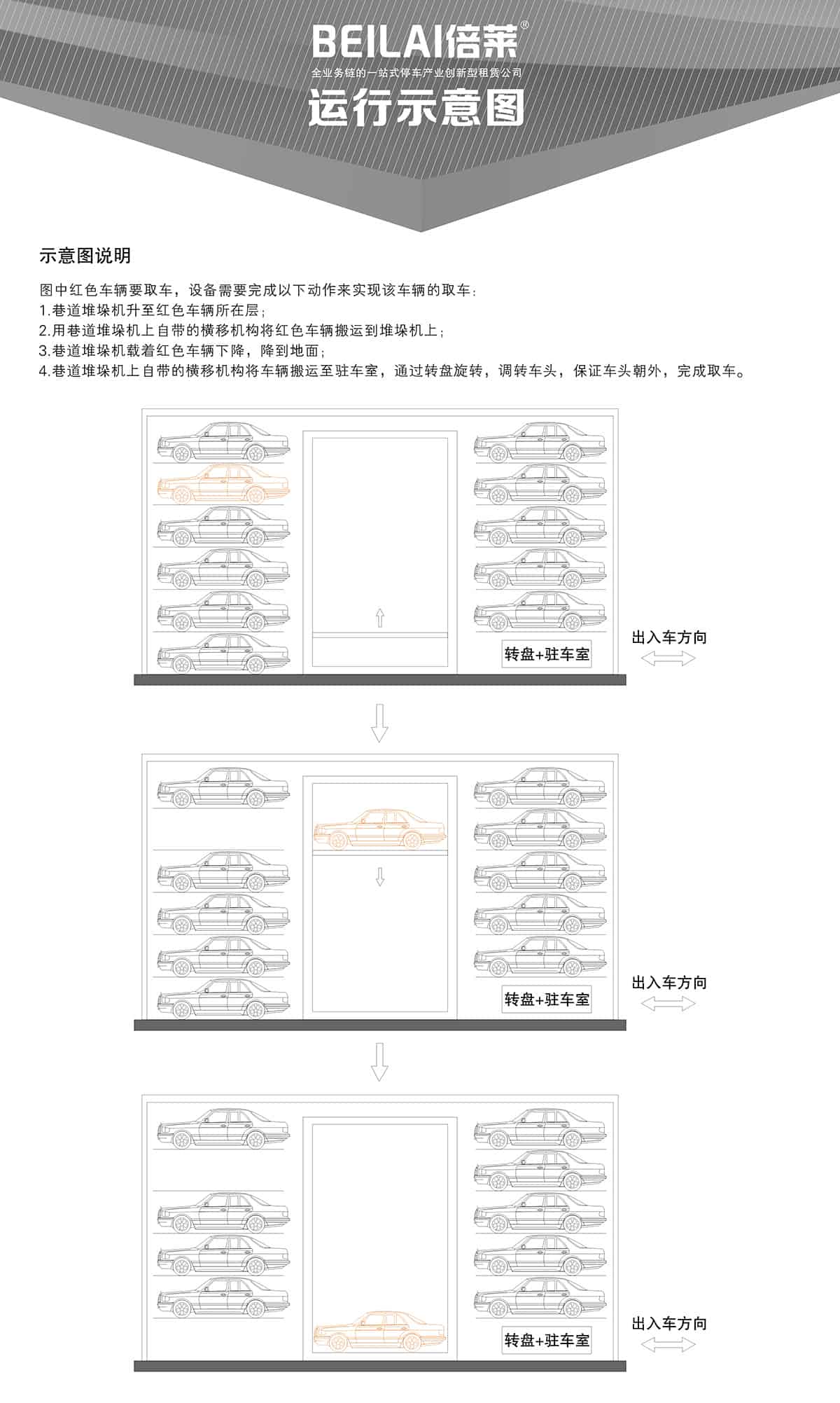 重慶成都巷道堆垛立體停車(chē)設(shè)備運(yùn)行示意圖.jpg