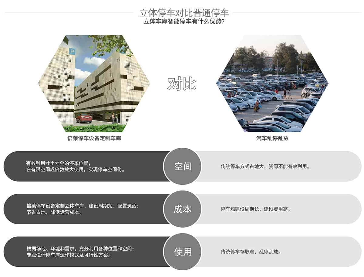 重慶成都立體車庫智能停車優(yōu)勢.jpg